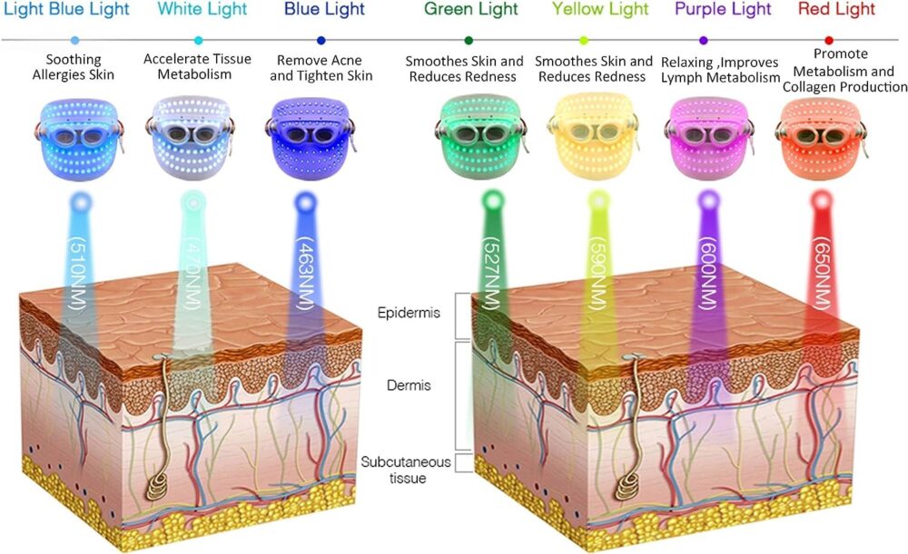 Led Face Mask Light Therapy