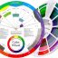 Color Wheel